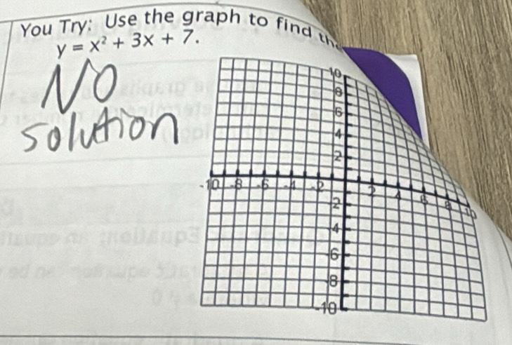 You Try: Use the graph to t
y=x^2+3x+7.