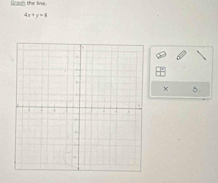 Graph the line,
4x+y=8
frac x
× 6