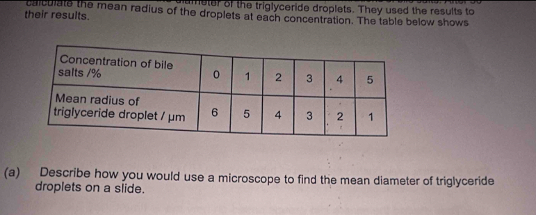 ameter of the triglyceride droplets. They used the results to 
their results. calculate the mean radius of the droplets at each concentration. The table below shows 
(a) Describe how you would use a microscope to find the mean diameter of triglyceride 
droplets on a slide.