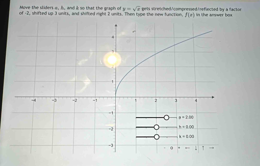 Move the sliders a, ん, and k so that the graph of y=sqrt(x) gets stretched/compressed/reflected by a factor
of -2, shifted up 3 units, and shifted right 2 units. Then type the new function, f(x) in the answer box