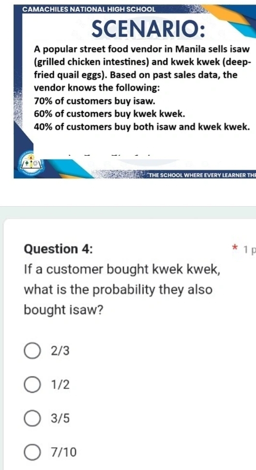 CAMACHILES NATIONAL HIGH SCHOOL
SCENARIO:
A popular street food vendor in Manila sells isaw
(grilled chicken intestines) and kwek kwek (deep-
fried quail eggs). Based on past sales data, the
vendor knows the following:
70% of customers buy isaw.
60% of customers buy kwek kwek.
40% of customers buy both isaw and kwek kwek.
"THE SCHOOL WHERE EVERY LEARNER THI
Question 4: 1 p
If a customer bought kwek kwek,
what is the probability they also
bought isaw?
2/3
1/2
3/5
7/10