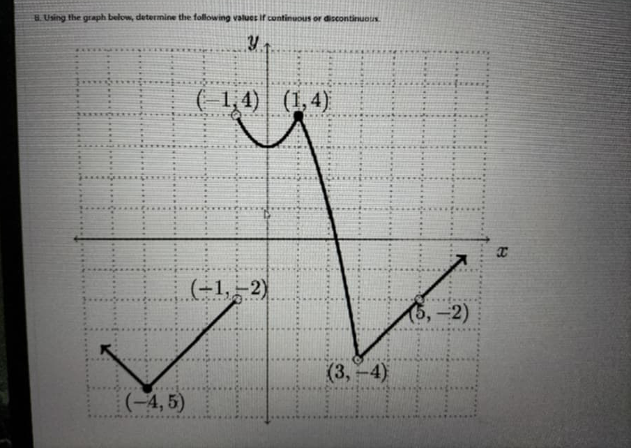 Using the graph below, determine the following values if continuous or discontinuous.