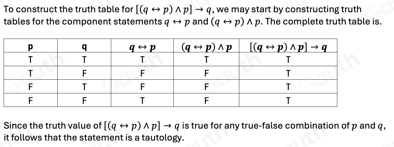 Solved: Use a truth table to determine whether [(qrightarrow p)wedge p ...