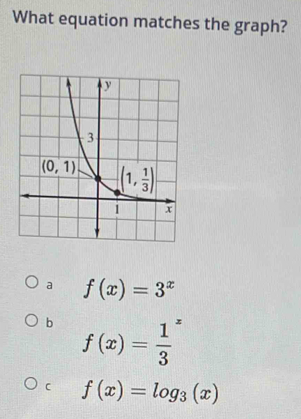 What equation matches the graph?
a f(x)=3^x
b f(x)=frac 13^(x
C f(x)=log _3)(x)