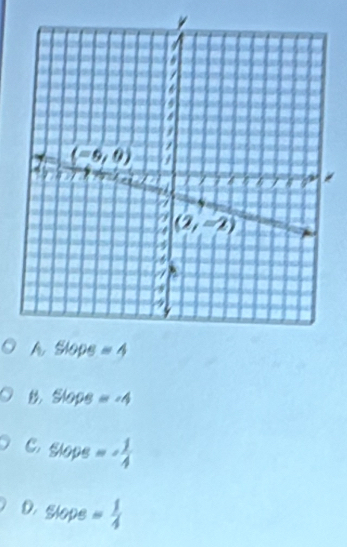 Slops=-4
C. Slope=- 1/4 
D.slope= 1/4 