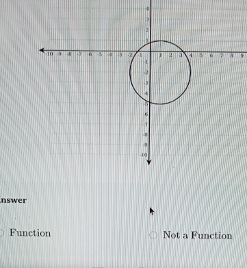 4
9
nswer
Function Not a Function