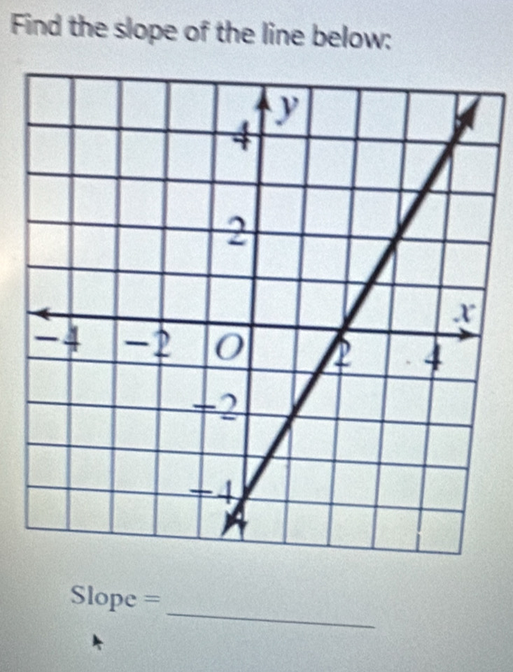 Find the slope of the line below: 
_
Slope =