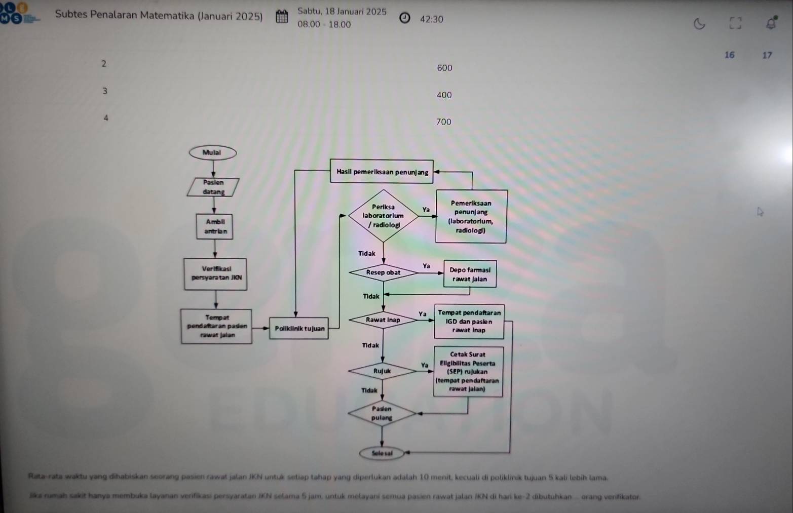 Sabtu, 18 Januari 2025 
Subtes Penalaran Matematika (Januari 2025) 08.00 - 18.00 42 : 30
16 17
2
600
3
400
4
700
Rata-rata waktu yang dihabiskan seorang pasien rawat jalan JKN untuk setiap tahap yang diperlukan adalah 10 menit, kecuali di poliklinik tujuan 5 kali lebih lama. 
jika rumah sakit hanya membuka layanan verifikasi persyaratan JKN selama 5 jam, untuk melayani semua pasien rawat jalan JKN di hari ke- 2 dibutuhkan ... orang verifikator.