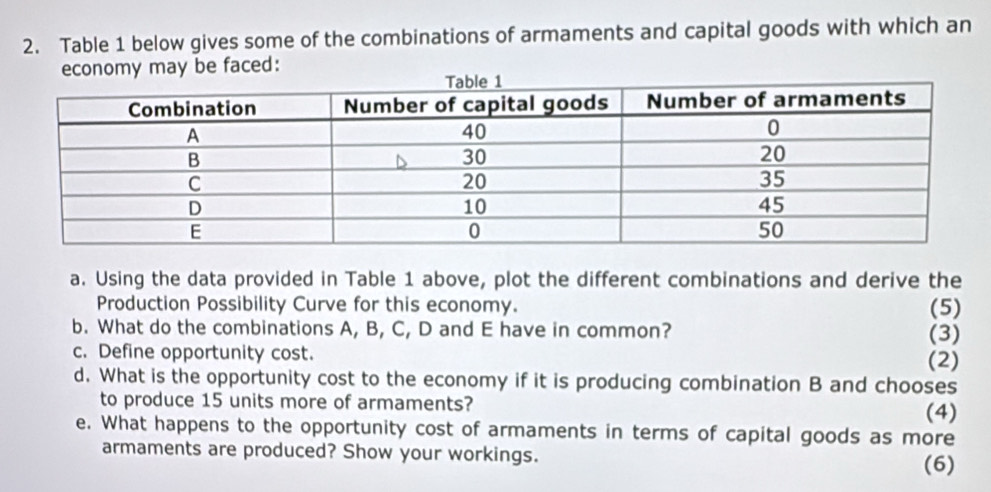 Table 1 below gives some of the combinations of armaments and capital goods with which an 
be faced: 
a. Using the data provided in Table 1 above, plot the different combinations and derive the 
Production Possibility Curve for this economy. (5) 
b. What do the combinations A, B, C, D and E have in common? (3) 
c. Define opportunity cost. (2) 
d. What is the opportunity cost to the economy if it is producing combination B and chooses 
to produce 15 units more of armaments? 
(4) 
e. What happens to the opportunity cost of armaments in terms of capital goods as more 
armaments are produced? Show your workings. 
(6)