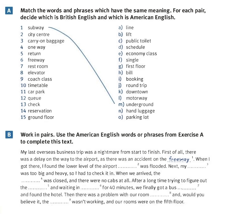 A Match the words and phrases which have the same meaning. For each pair,
decide which is British English and which is American English.
1 subway a line
2 city centre b) lift
3 carry-on baggage c public toilet
4 one way d schedule
5 return e economy class
6 freeway fsingle
7 rest room g)first floor
8 elevator h) bill
9 coach class i) booking
10 timetable j) round trip
11 car park k) downtown
12 queue I motorway
13 check m) underground
14 reservation n) hand luggage
15 ground floor o parking lot
B Work in pairs. Use the American English words or phrases from Exercise A
to complete this text.
My last overseas business trip was a nightmare from start to finish. First of all, there
was a delay on the way to the airport, as there was an accident on the freeway '. When I
got there, I found the lower level of the airport_ ² was flooded. Next, my ...........³
was too big and heavy, so I had to check it in. When we arrived, the
_....“ was closed, and there were no cabs at all. After a long time trying to figure out
the _. ³ and waiting in _° for 40 minutes, we finally got a bus _7
and found the hotel. Then there was a problem with our room _.ª and, would you
believe it, the_ " wasn't working, and our rooms were on the fifth floor.