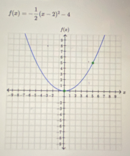 f(x)=- 1/2 (x-2)^2-4
z