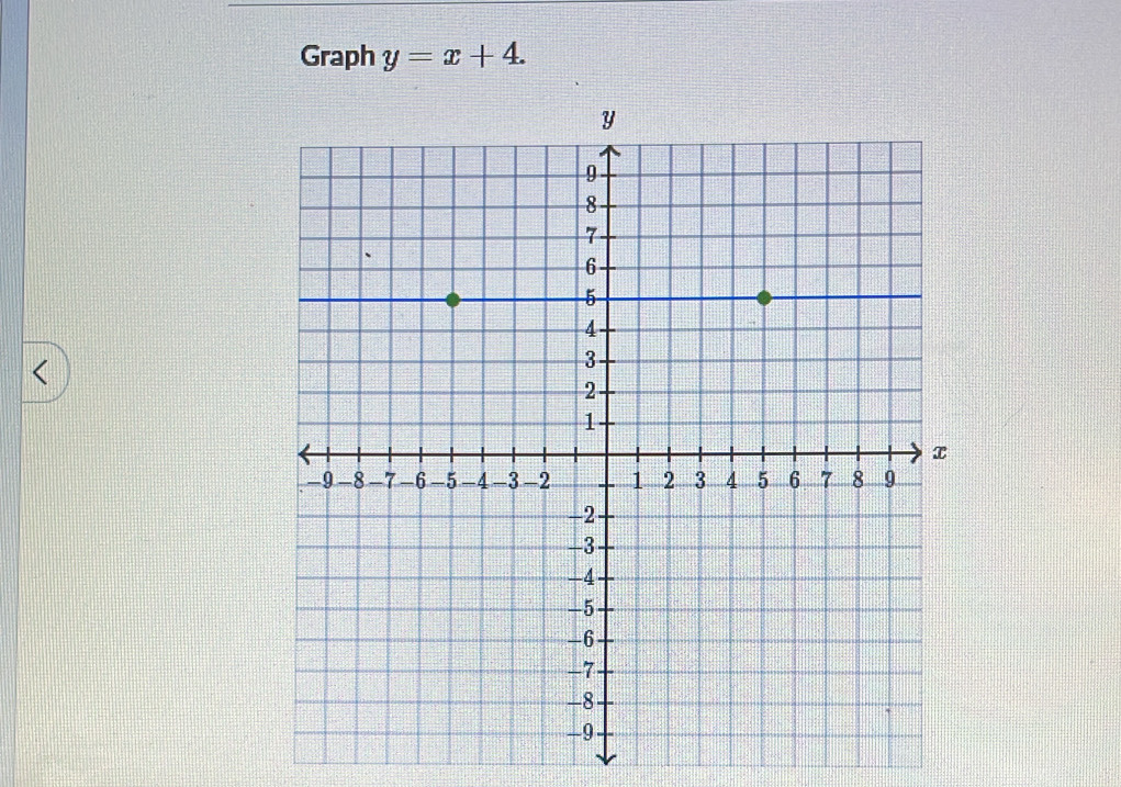 Graph y=x+4. 
<