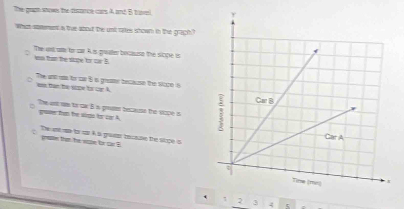 The guph stows the distance cars A and B tavel. 
What satement is tue about the unt rates shown in the graph"
The ant onte for car A is greater because the slope is
eas than the stope for car B
The ant ose for car B is grater because the slape is
eso than the stope for car A
The ant me to car B is gruter because the stope is 
goser than the size for car A,
c The untrate for oar A is greater because the stope is
grater than the soe for car B
1 2 3 5