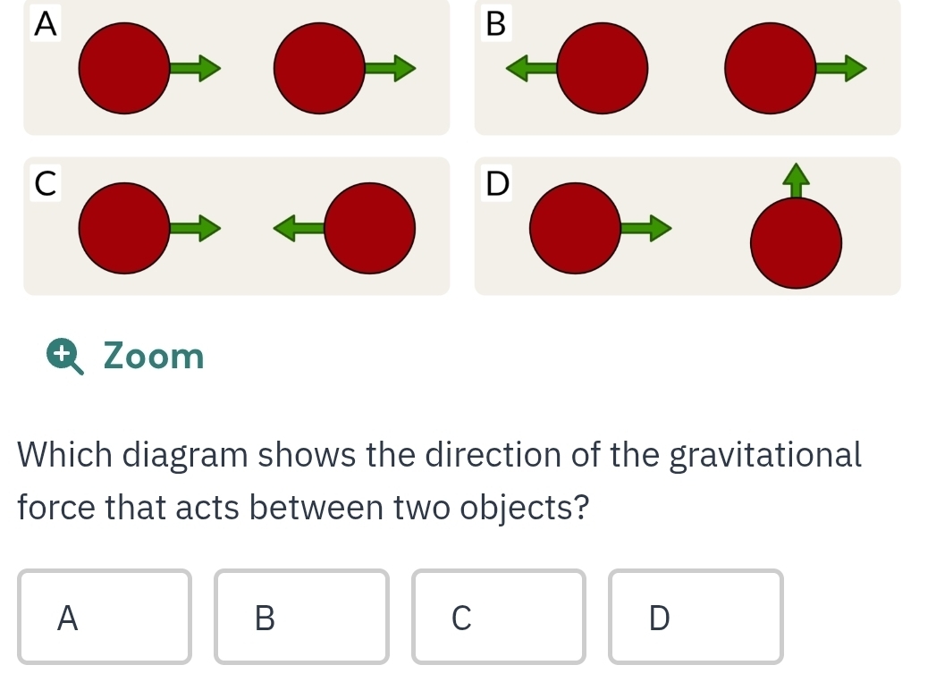 Solved: A B C D + Zoom Which diagram shows the direction of the ...