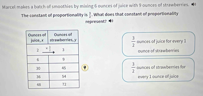 Marcel makes a batch of smoothies by mixing 6 ounces of juice with 9 ounces of strawberries.
The constant of proportionality is  3/2 . What does that constant of proportionality
represent?
 3/2 
ounces of juice for every 1
ounce of strawberries
 3/2 
ounces of strawberries for
every 1 ounce of juice