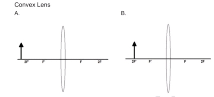 Convex Lens 
A. 
B.