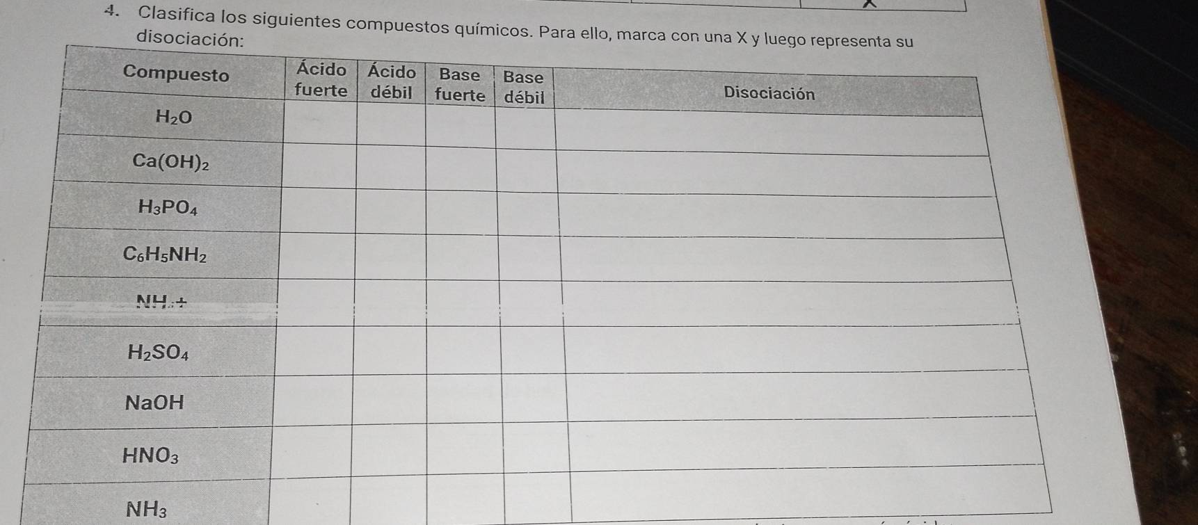 Clasifica los siguientes compuestos químicos. P
NH_3