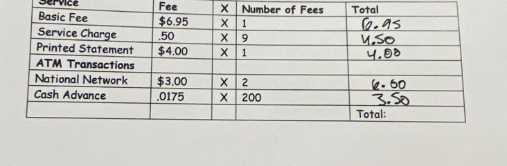 Service Fee