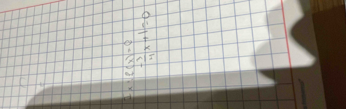 beginarrayr 1x+1f(x)=0 - 3/4 x+1=0endarray