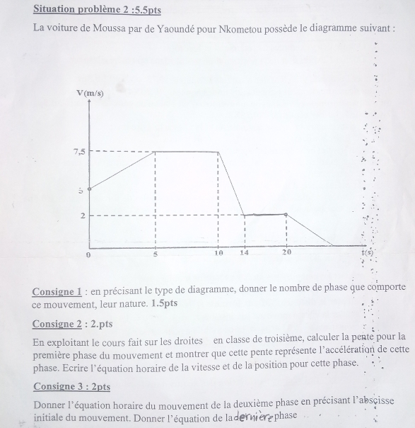 Situation problème 2:5 5pts
La voiture de Moussa par de Yaoundé pour Nkometou possède le diagramme suivant :
Consigne 1 : en précisant le type de diagramme, donner le nombre de phase que comporte
ce mouvement, leur nature. 1.5pts
Consigne 2:2.pts
En exploitant le cours fait sur les droites en classe de troisième, calculer la pente pour la
première phase du mouvement et montrer que cette pente représente l'accélération de cette
phase. Ecrire l’équation horaire de la vitesse et de la position pour cette phase.
Consigne _ 3:2 pts
Donner 1° équation horaire du mouvement de la deuxième phase en précisant l'abscisse
initiale du mouvement. Donner l'équation de laderner e phase