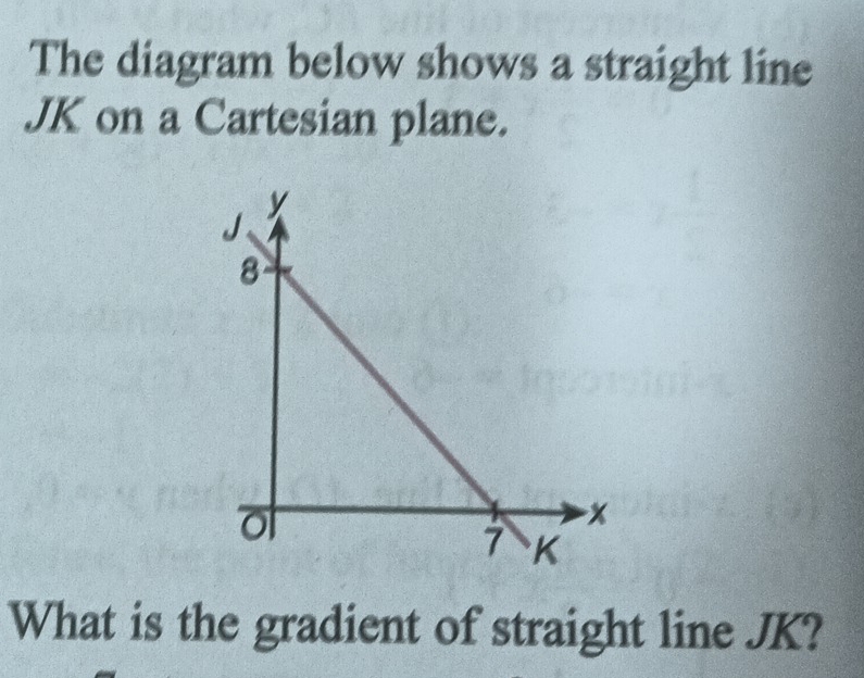 The diagram below shows a straight line
JK on a Cartesian plane. 
What is the gradient of straight line JK?