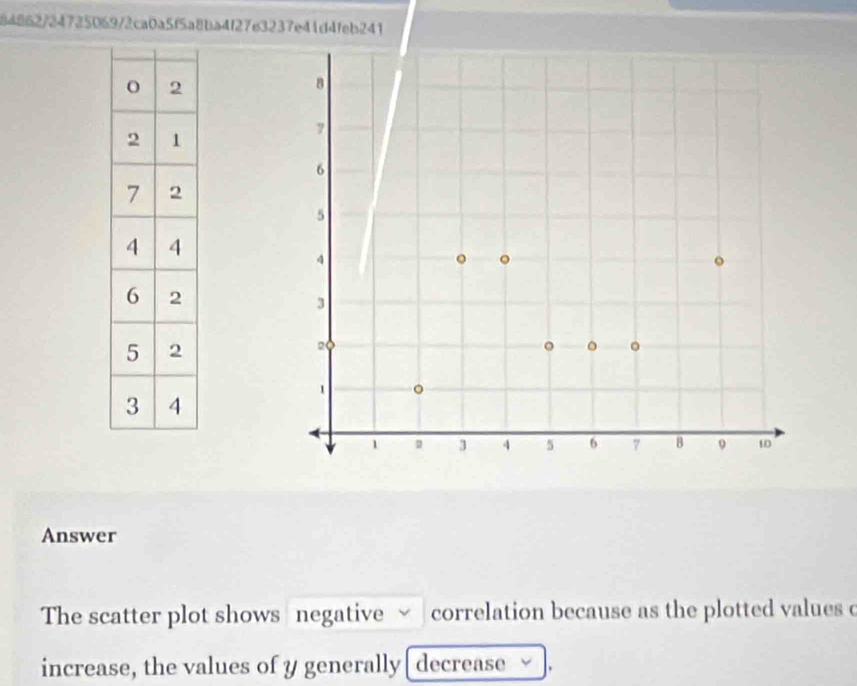 84862/24725069/2ca0a5f5a8ba4f27e3237e41d4feb241 
Answer 
The scatter plot shows negative correlation because as the plotted values c 
increase, the values of y generally decrease