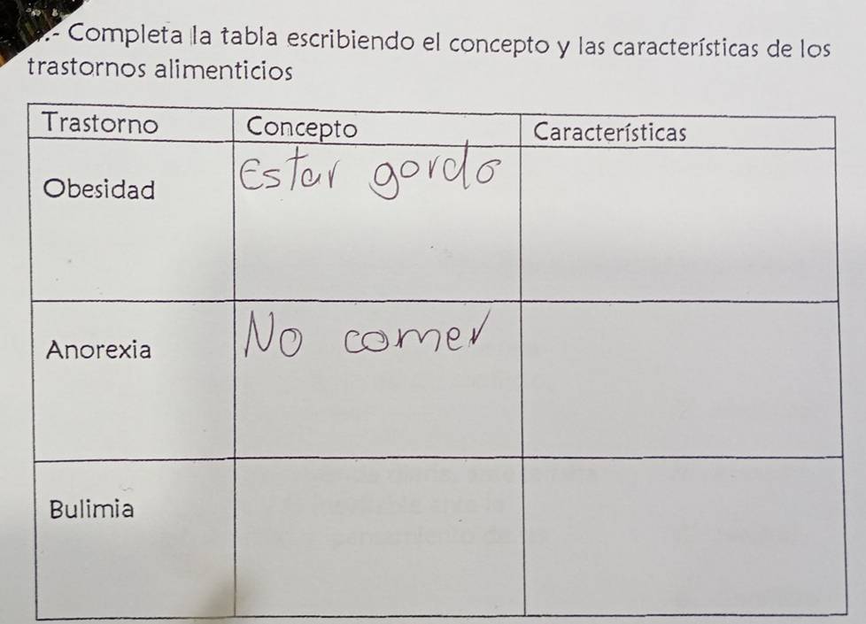 Completa la tabla escribiendo el concepto y las características de los 
trastornos alimenticios