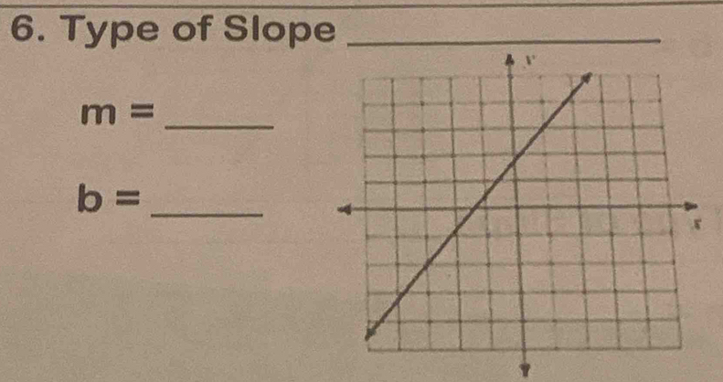 Type of Slope_
m= _
b= _