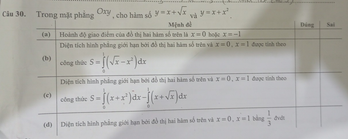 Trong mặt phẳng Oxy , cho hàm số y=x+sqrt(x)_vay=x+x^2.