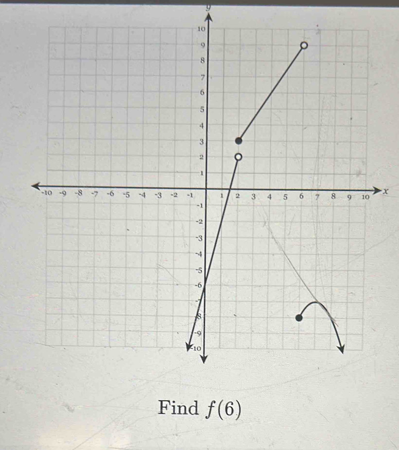 9
x
Find f(6)