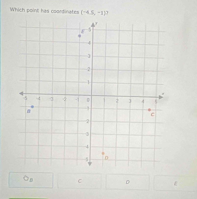 Which point has coordinates (-4.5,-1) ?
B
C
D
E