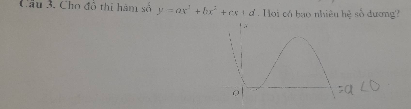 Cho đồ thi hàm số y=ax^3+bx^2+cx+d Hỏi có bao nhiêu hệ số dương?