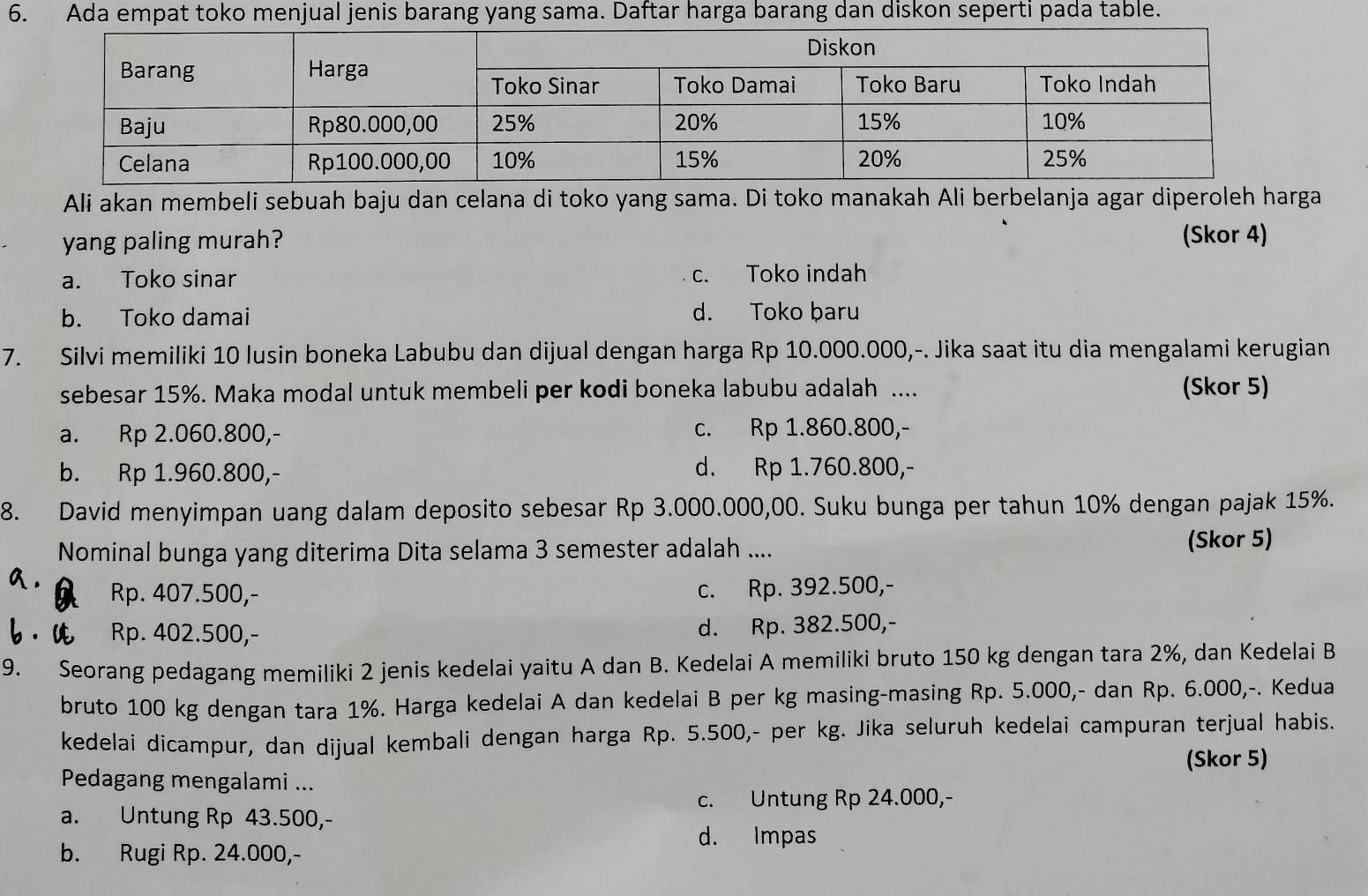 Ada empat toko menjual jenis barang yang sama. Daftar harga barang dan diskon seperti pada table.
Ali akan membeli sebuah baju dan celana di toko yang sama. Di toko manakah Ali berbelanja agar diperoleh harga
yang paling murah? (Skor 4)
a. Toko sinar c. Toko indah
b. Toko damai d. Toko baru
7. Silvi memiliki 10 lusin boneka Labubu dan dijual dengan harga Rp 10.000.000,-. Jika saat itu dia mengalami kerugian
sebesar 15%. Maka modal untuk membeli per kodi boneka labubu adalah .... (Skor 5)
a. Rp 2.060.800,- c. Rp 1.860.800,-
b. Rp 1.960.800,- d. Rp 1.760.800,-
8. David menyimpan uang dalam deposito sebesar Rp 3.000.000,00. Suku bunga per tahun 10% dengan pajak 15%.
Nominal bunga yang diterima Dita selama 3 semester adalah .... (Skor 5)
Rp. 407.500,- c. Rp. 392.500,-
Rp. 402.500,- d. Rp. 382.500,-
9. Seorang pedagang memiliki 2 jenis kedelai yaitu A dan B. Kedelai A memiliki bruto 150 kg dengan tara 2%, dan Kedelai B
bruto 100 kg dengan tara 1%. Harga kedelai A dan kedelai B per kg masing-masing Rp. 5.000,- dan Rp. 6.000,-. Kedua
kedelai dicampur, dan dijual kembali dengan harga Rp. 5.500,- per kg. Jika seluruh kedelai campuran terjual habis.
(Skor 5)
Pedagang mengalami ...
c. Untung Rp 24.000,-
a. Untung Rp 43.500,-
d. Impas
b. Rugi Rp. 24.000,-