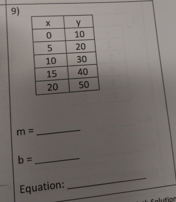 m=
_ 
_ b=
Equation: 
_ 
Solution