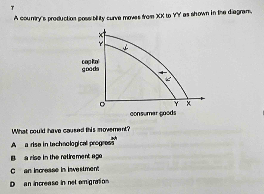 A country's production possibility curve moves from XX to YY as shown in the diagram,
What could have caused this movement?
J
A a rise in technological progress
B a rise in the retirement age
C an increase in investment
D an increase in net emigration