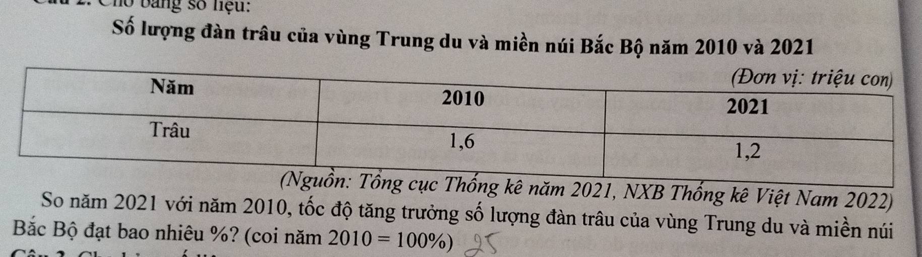 no bảng số nệu: 
Số lượng đàn trâu của vùng Trung du và miền núi Bắc Bộ năm 2010 và 2021
ống kê năm 2021, NXB Thống kê Việt Nam 2022) 
So năm 2021 với năm 2010, tốc độ tăng trưởng số lượng đàn trâu của vùng Trung du và miền núi 
Bắc Bộ đạt bao nhiêu %? (coi năm 2010=100% )