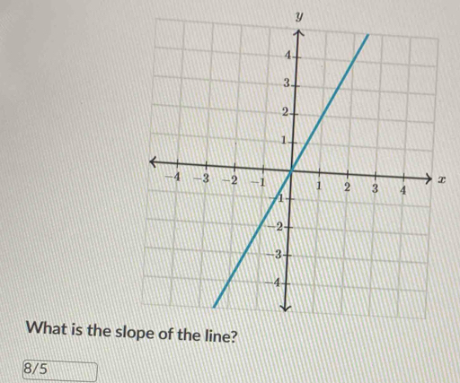 y
x
What is the sl
8/5