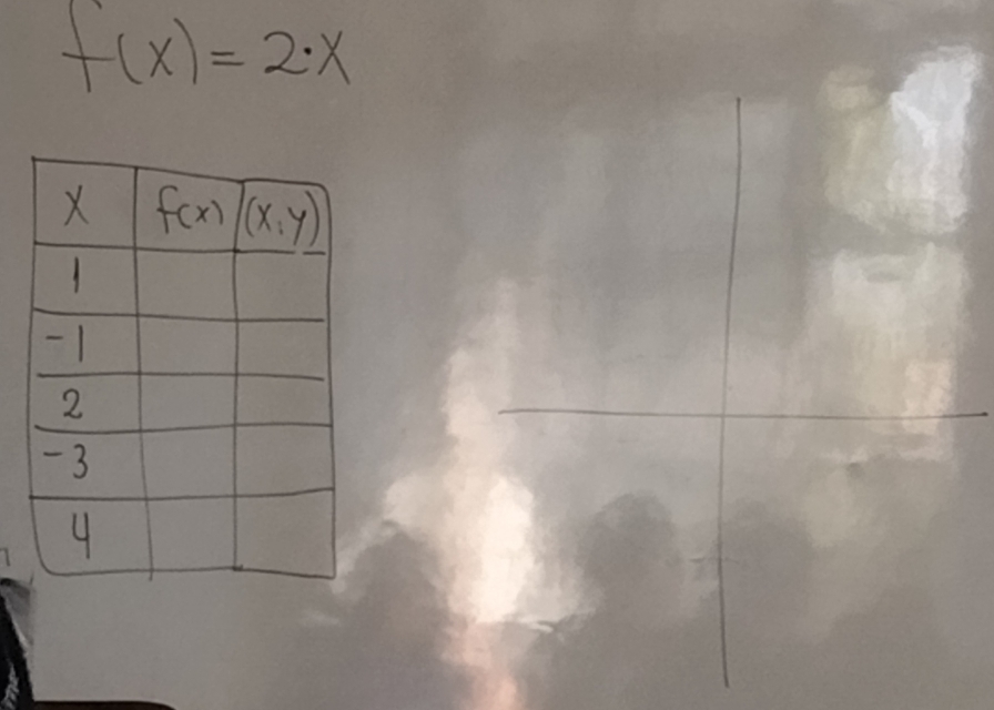 f(x)=2· x