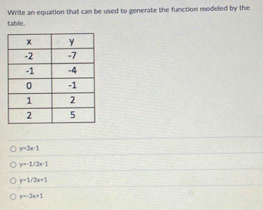 Write an equation that can be used to generate the function modeled by the
table.
y=3x-1
y=-1/3x-1
y=1/3x+1
y=-3x+1