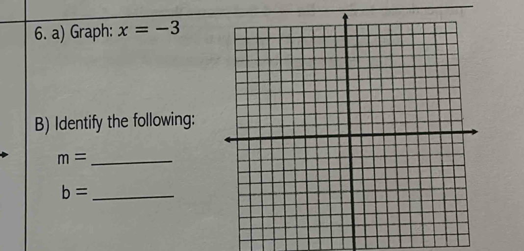 Graph: x=-3
B) Identify the following:
m= _
b= _