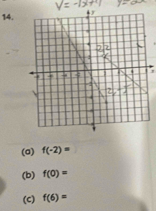 f(-2)=
(b) f(0)=
(C) f(6)=