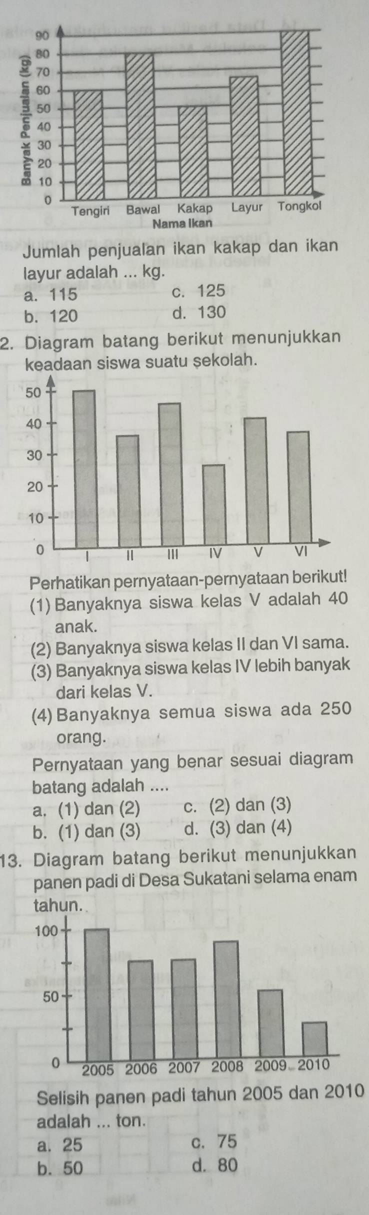 Jumlah penjualan ikan kakap dan ikan
layur adalah ... kg.
a. 115 c. 125
b. 120 d. 130
2. Diagram batang berikut menunjukkan
keadaan siswa suatu şekolah.
Perhatikan pernyataan-pernyataan berikut!
(1) Banyaknya siswa kelas V adalah 40
anak.
(2) Banyaknya siswa kelas II dan VI sama.
(3) Banyaknya siswa kelas IV lebih banyak
dari kelas V.
(4) Banyaknya semua siswa ada 250
orang.
Pernyataan yang benar sesuai diagram
batang adalah ....
a. (1) dan (2) c. (2) dan (3)
b. (1) dan (3) d. (3) dan (4)
13. Diagram batang berikut menunjukkan
panen padi di Desa Sukatani selama enam
Selisih panen padi tahun 2005 dan 2010
adalah ... ton.
a. 25 c. 75
b. 50 d. 80