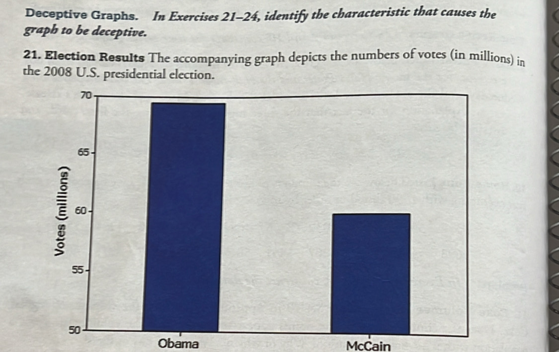 Deceptive Graphs. In Exercises 21-24, identify the characteristic that causes the
graph to be deceptive.
21. Election Results The accompanying graph depicts the numbers of votes (in millions) in
the 2008 U.S. presidential election.
Obama McCain