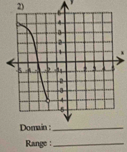 y
x
Range :_