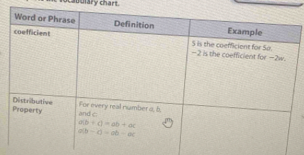 cabulary chart