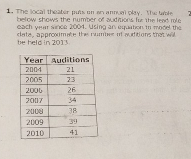 The local theater puts on an annual play. The table 2 
below shows the number of auditions for the lead role 
each year since 2004. Using an equation to model the 
data, approximate the number of auditions that will 
be held in 2013.