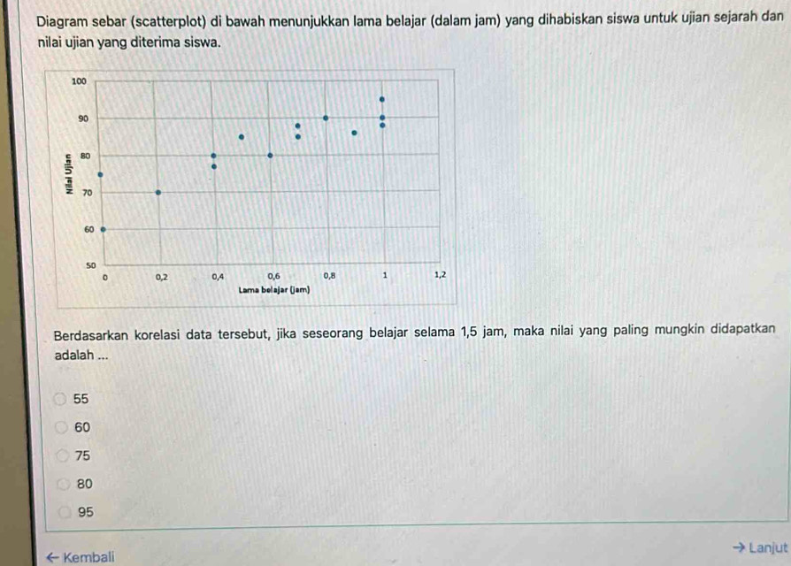 Diagram sebar (scatterplot) di bawah menunjukkan lama belajar (dalam jam) yang dihabiskan siswa untuk ujian sejarah dan
nilai ujian yang diterima siswa.
Berdasarkan korelasi data tersebut, jika seseorang belajar selama 1,5 jam, maka nilai yang paling mungkin didapatkan
adalah ...
55
60
75
80
95
Kembali → Lanjut