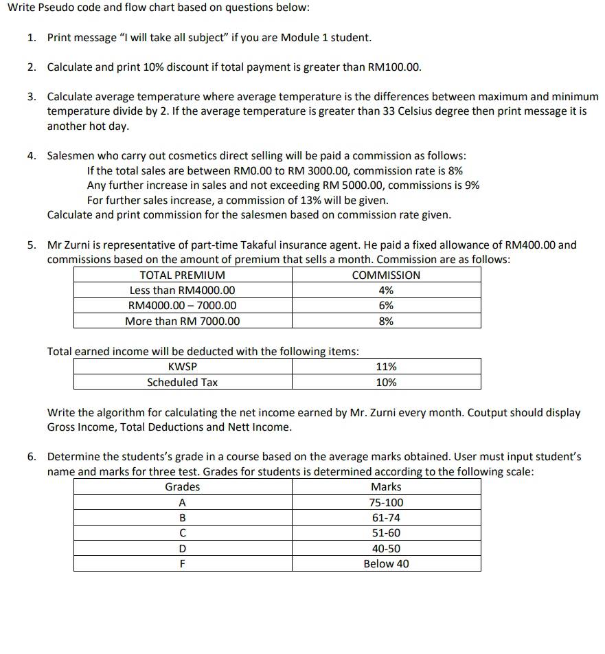 Write Pseudo code and flow chart based on questions below: 
1. Print message “I will take all subject” if you are Module 1 student. 
2. Calculate and print 10% discount if total payment is greater than RM100.00. 
3. Calculate average temperature where average temperature is the differences between maximum and minimum 
temperature divide by 2. If the average temperature is greater than 33 Celsius degree then print message it is 
another hot day. 
4. Salesmen who carry out cosmetics direct selling will be paid a commission as follows: 
If the total sales are between RM0.00 to RM 3000.00, commission rate is 8%
Any further increase in sales and not exceeding RM 5000.00, commissions is 9%
For further sales increase, a commission of 13% will be given. 
Calculate and print commission for the salesmen based on commission rate given. 
5. Mr Zurni is representative of part-time Takaful insurance agent. He paid a fixed allowance of RM400.00 and 
commissions based on the amount of premium that sells a month. Commission are as follows: 
Total earned income will be deducted with the following items: 
Write the algorithm for calculating the net income earned by Mr. Zurni every month. Coutput should display 
Gross Income, Total Deductions and Nett Income. 
6. Determine the students’s grade in a course based on the average marks obtained. User must input student’s 
name and marks for three test. Grades for students is determined according to the following scale: