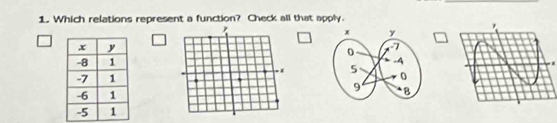 Which relations represent a function? Check all that apply.