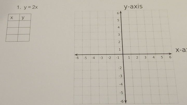 y=2x
x-a
-6